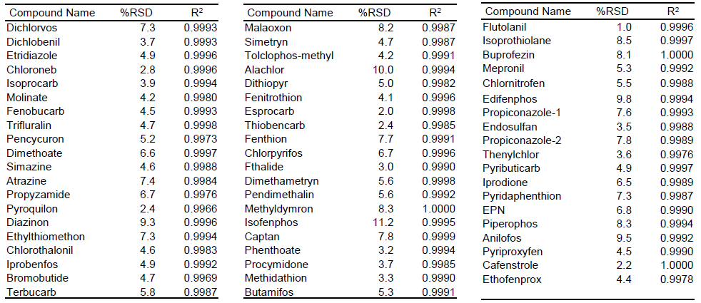 table 3