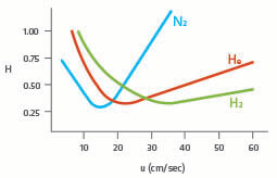 van-der-meter-curve